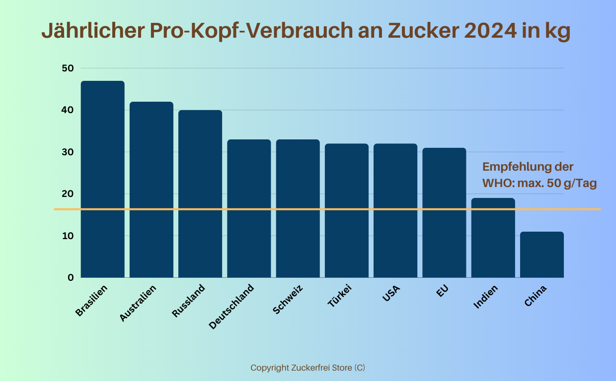 Zucker reduzieren ohne Zucker genießen Süßigkeiten no added sugar weniger zucker voller genuss